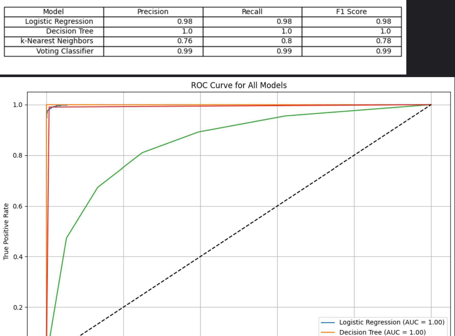AI Developer Insights Platform screenshot 2