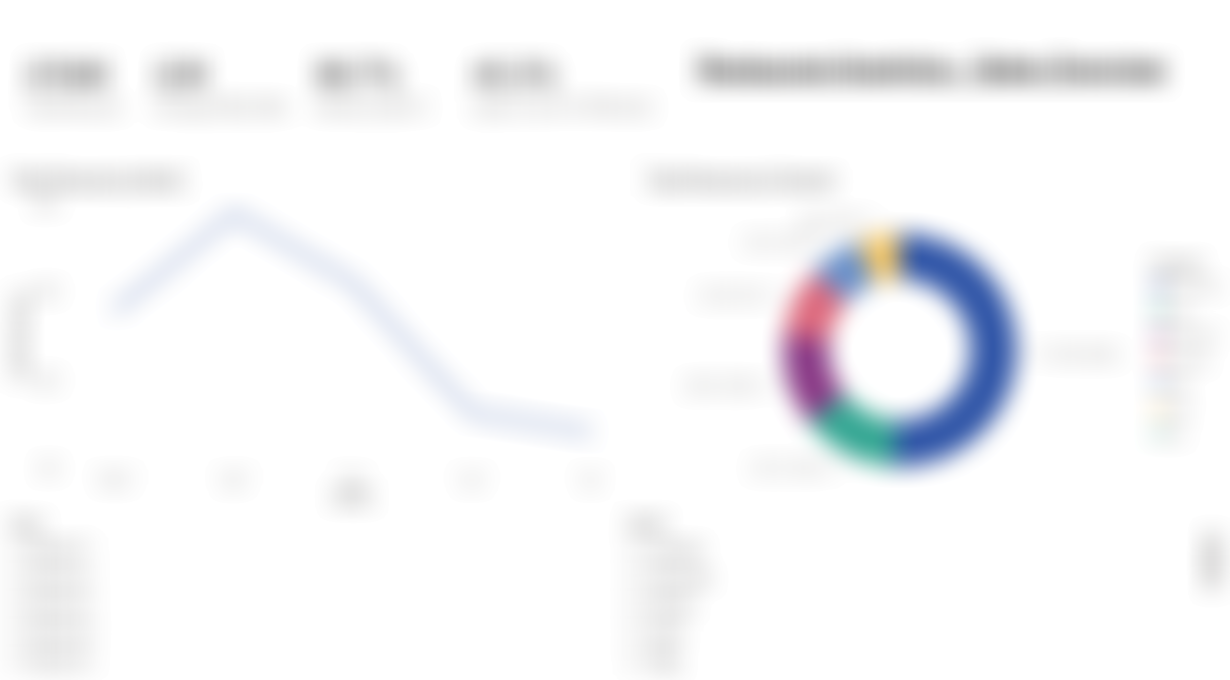 Restaurant Analytics